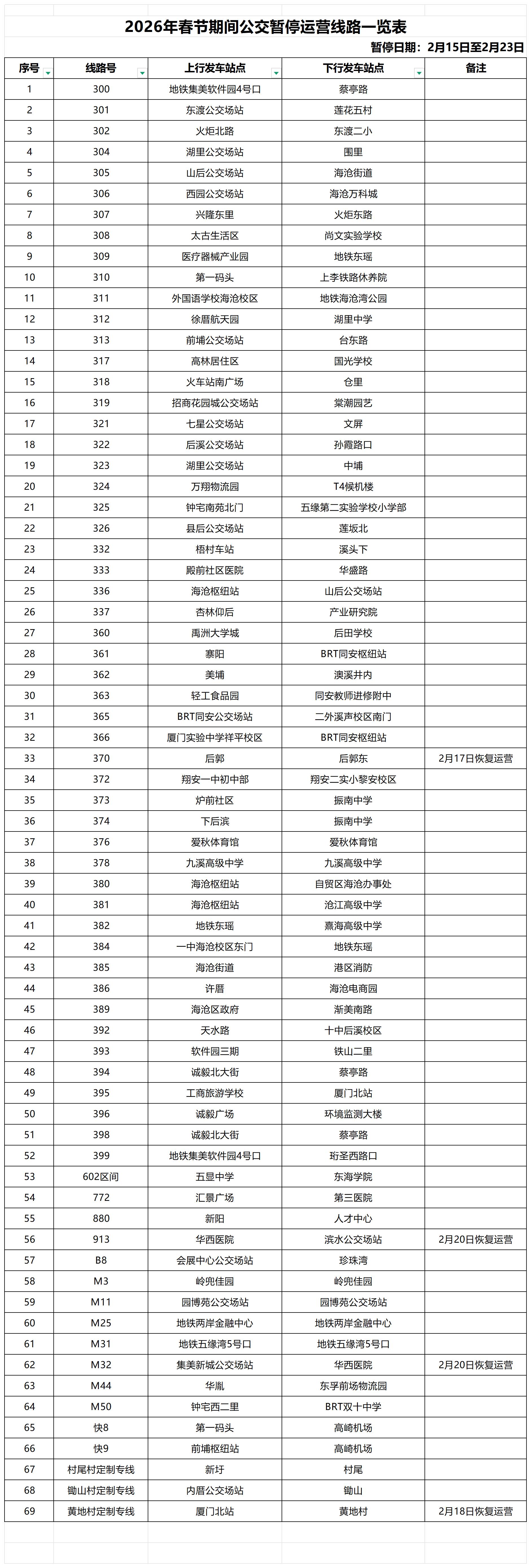 2026年春节期间公交暂停运营线路一览表.jpg 2026年春节期间公交暂停运营线路一览表.jpg